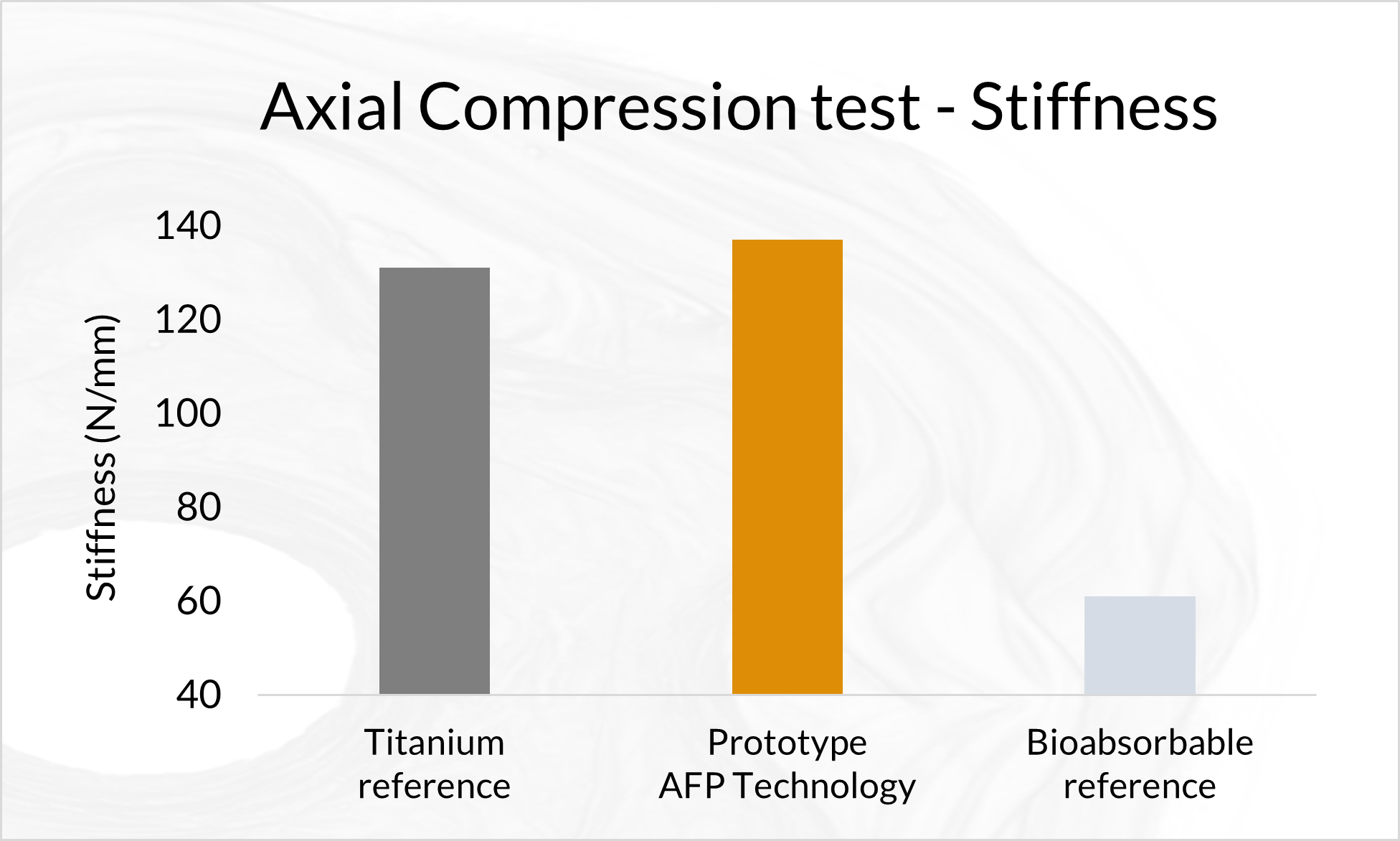 AFP radius plate Axial compression test stiffness figure
